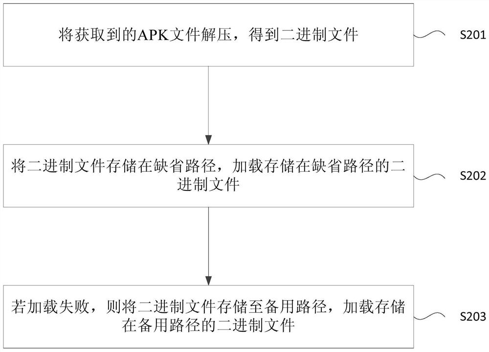 APK file processing method and device