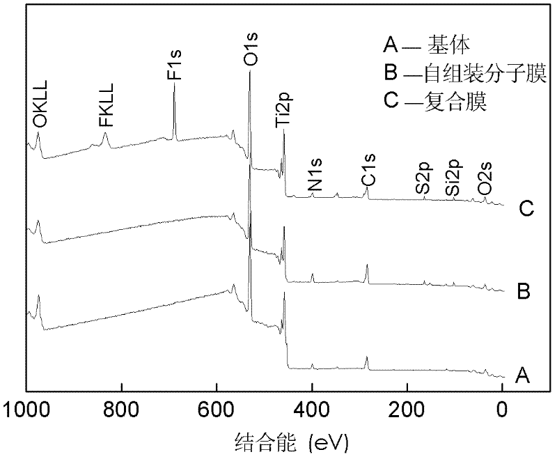 Preparation method for metal material surface antifriction and antiwear nano-composite film