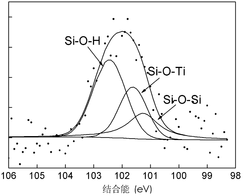 Preparation method for metal material surface antifriction and antiwear nano-composite film