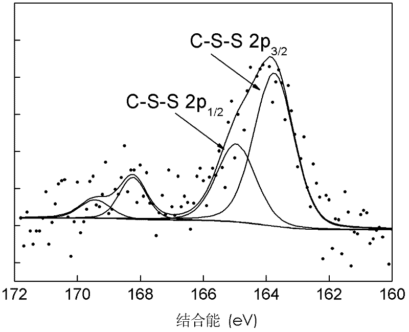 Preparation method for metal material surface antifriction and antiwear nano-composite film