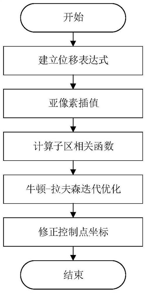 Binocular camera calibration method and system and storage medium