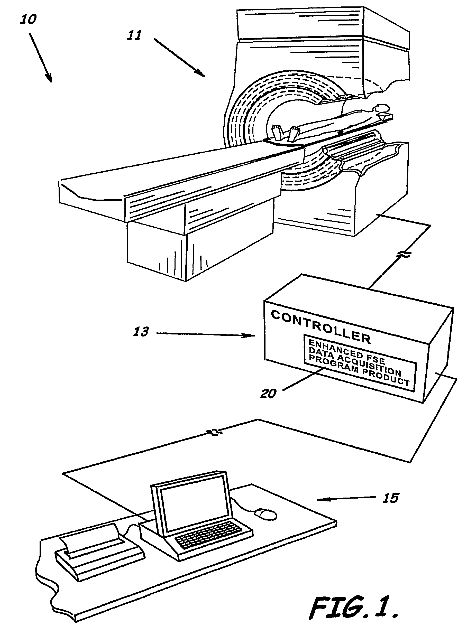 System, program product, and method of acquiring and processing MRI data for simultaneous determination of water, fat, and transverse relaxation time constants