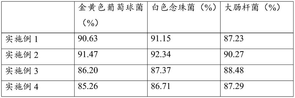 Antibacterial gynecological gel capable of inhibiting human papillomavirus (HPV) and preparation method thereof