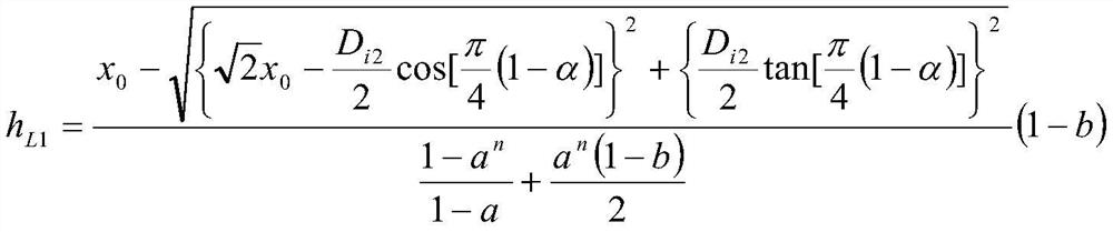 A Design Method for Rotor Core of Low Harmonic Synchronous Reluctance Motor