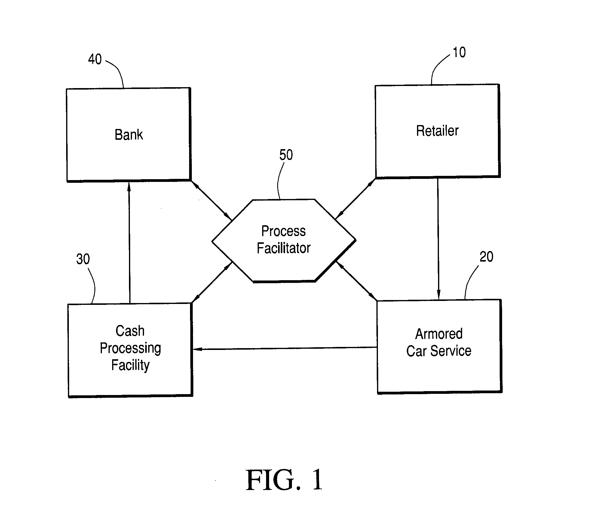 Process of and system for facilitating cash collections deposits and deposit tracking