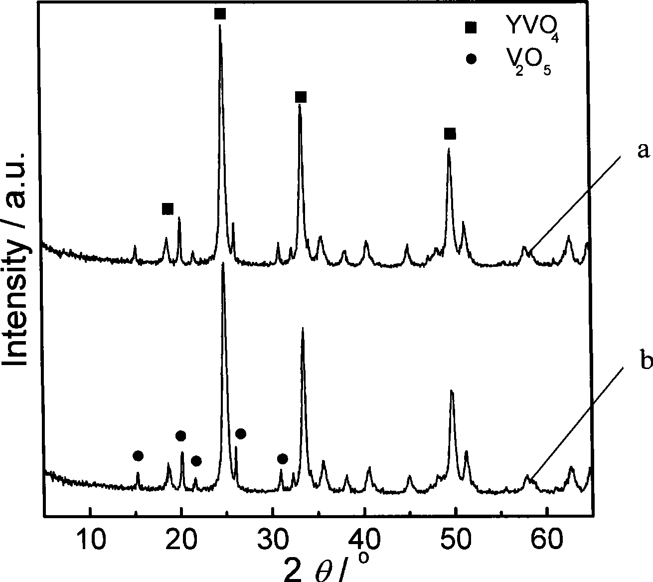 Photocatalyst for degrading organic pollutant and preparation method thereof