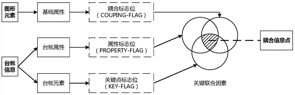 A method for realizing self-service standardized table area graphic drawing