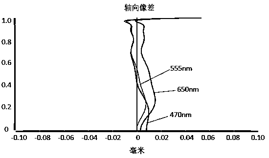 Camera shooting optical lens