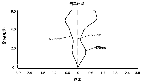 Camera shooting optical lens