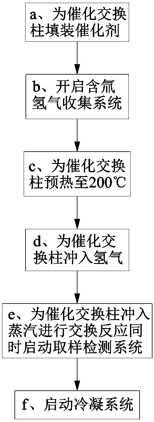 A vpce system capable of automatic monitoring sampling analysis and its technology