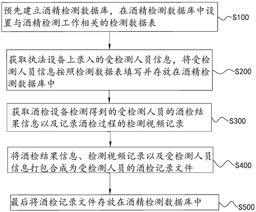 Equipment management method and system based on 5GDVR integrated system, terminal and medium