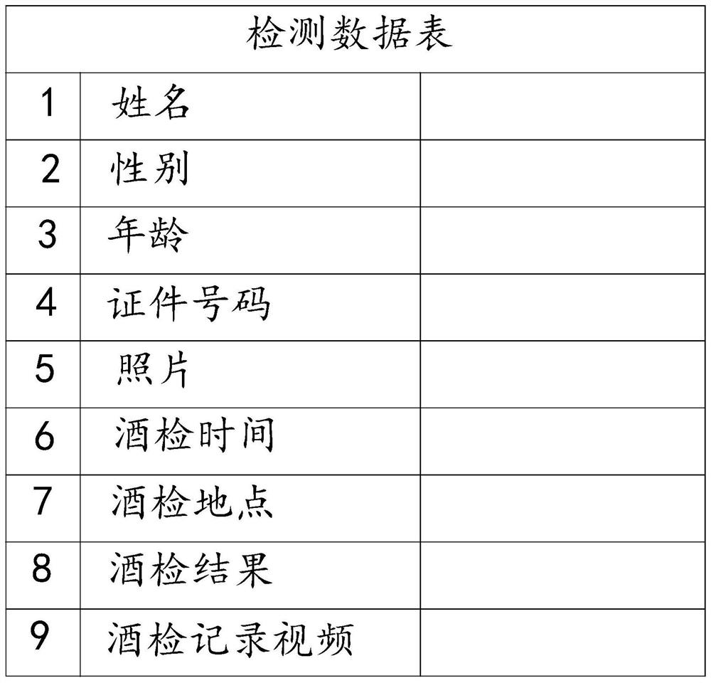 Equipment management method and system based on 5GDVR integrated system, terminal and medium