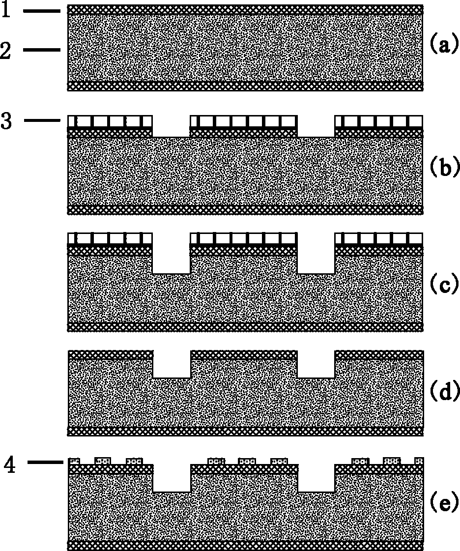 Wafer-level low-temperature packaging method based on gold-tin alloy bonding