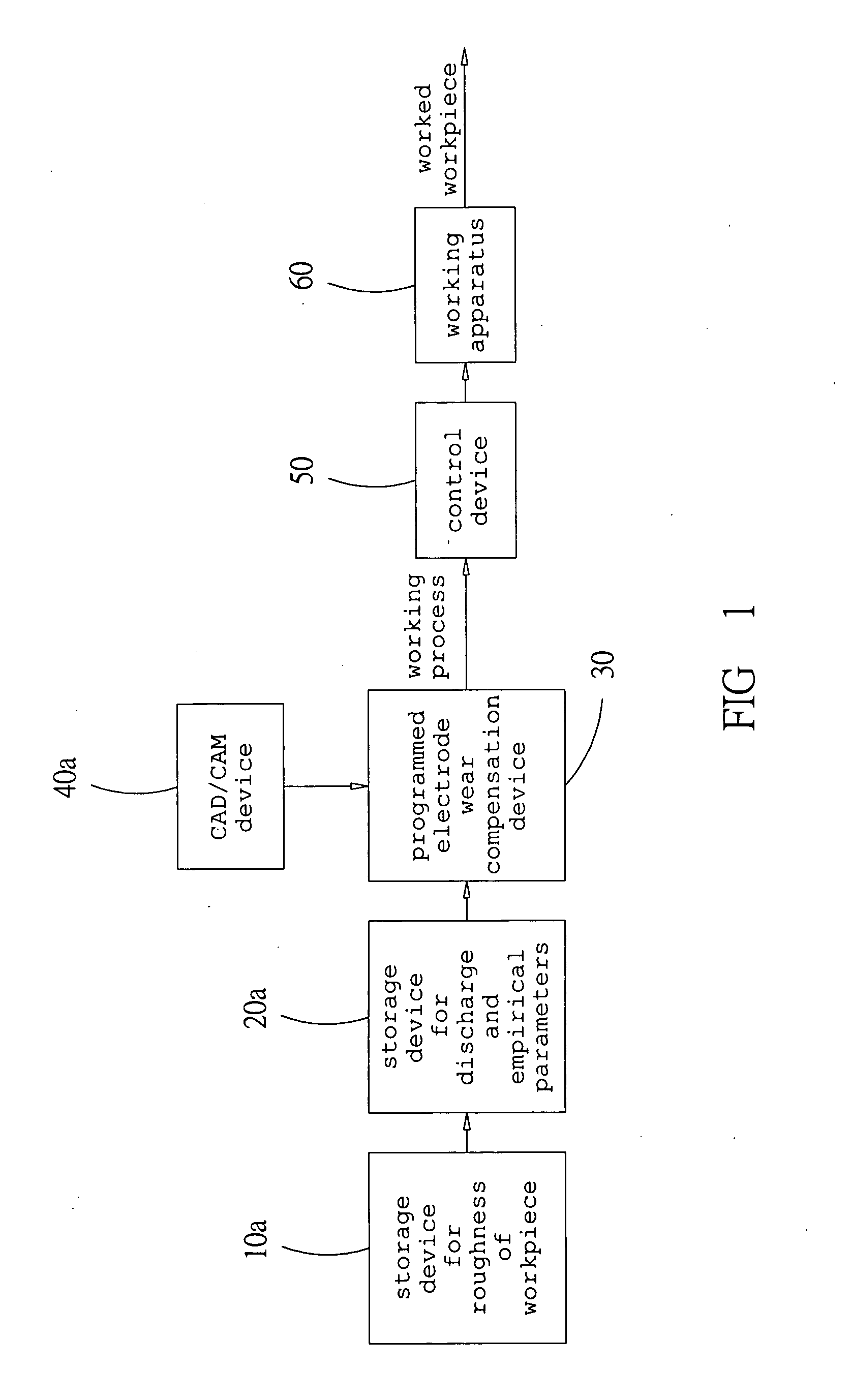 Programmed electrode wear compensation device and method for 3D EDM scanning apparatus