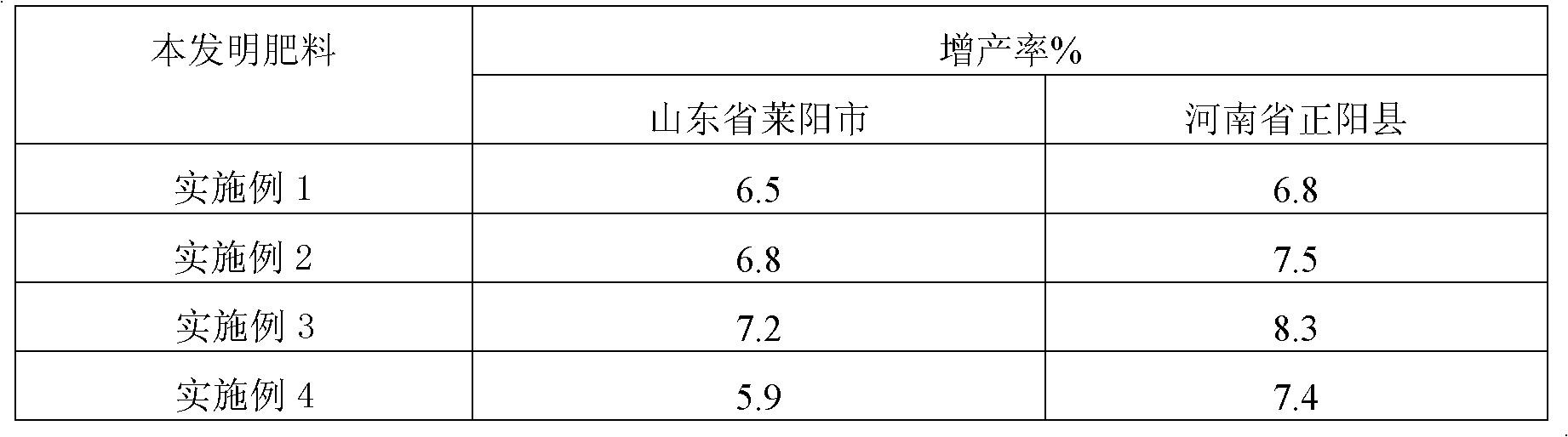 Biological fertilizer special for organic peanuts and preparation method thereof