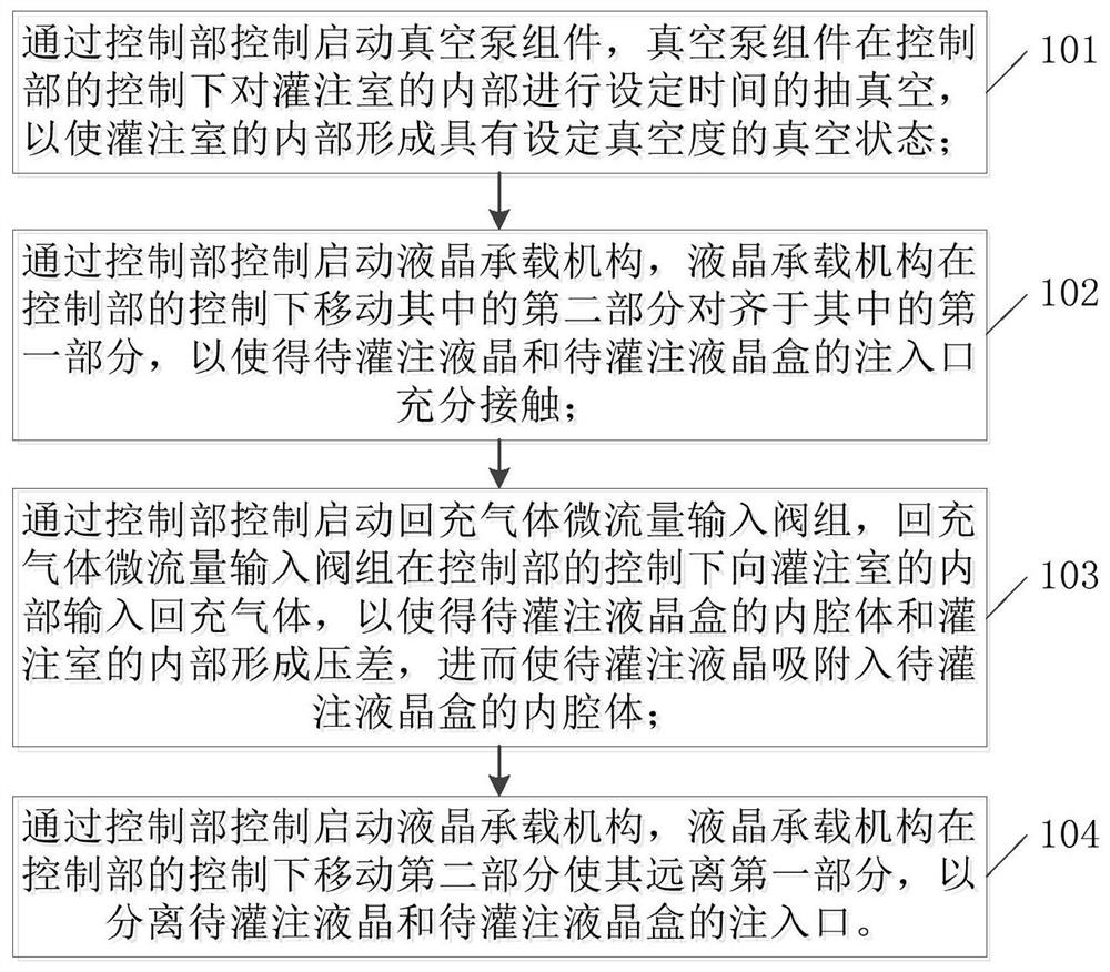 Crystal filling system and crystal filling method