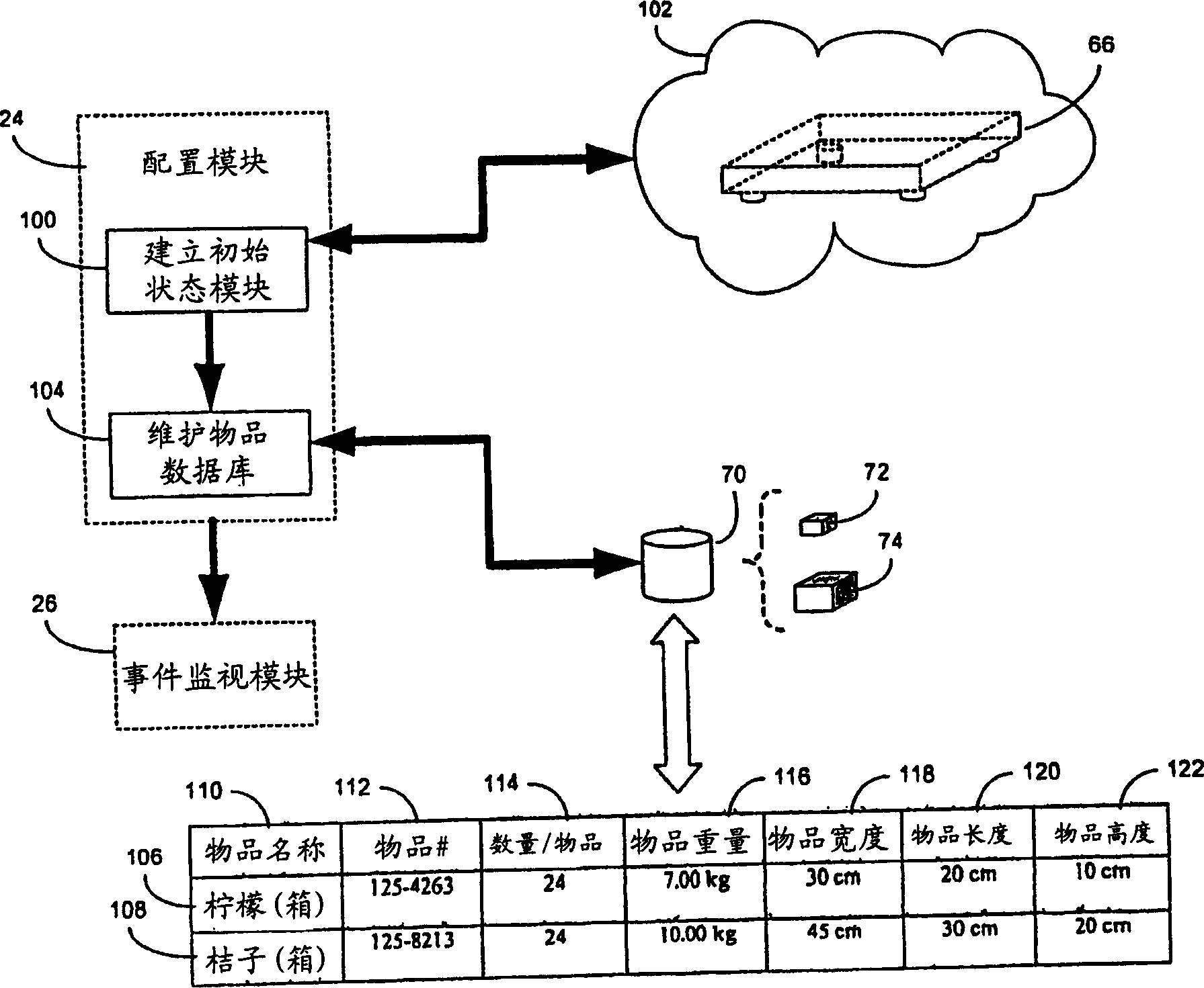 Method for tracking the state of a shelf system