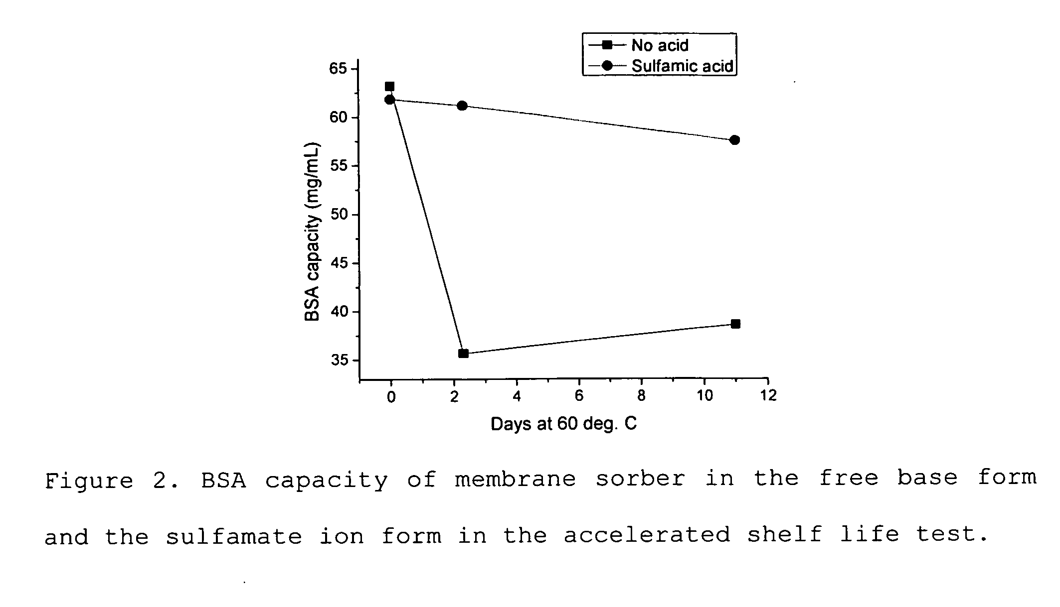 Media for membrane ion exchange chromatography based on polymeric primary amines, sorption device containing that media, and chromatography scheme and purification method using the same