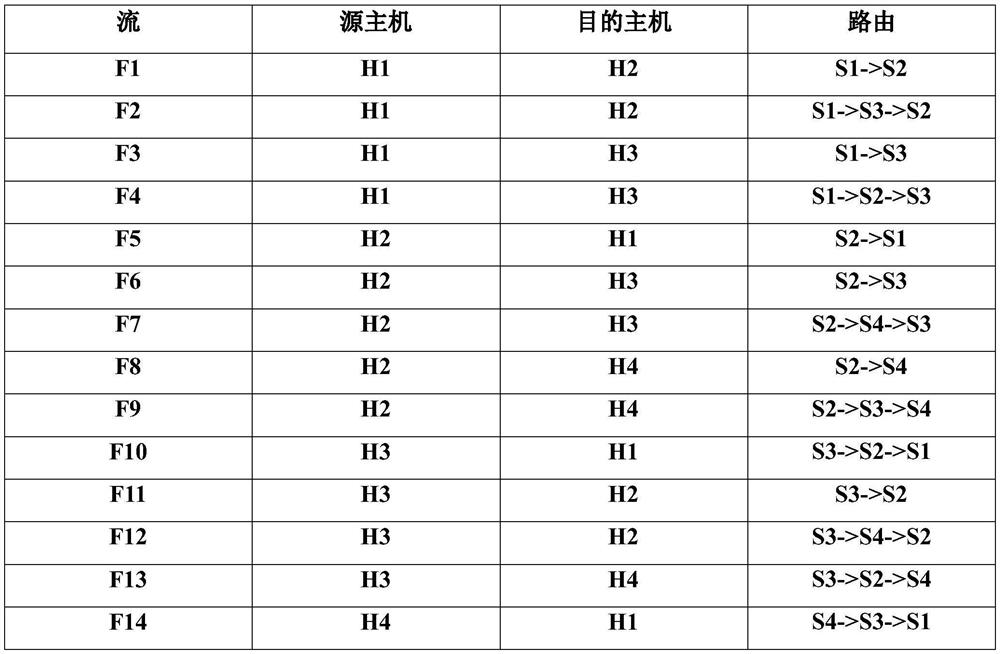 Traffic statistics method in software-defined network based on wildcard