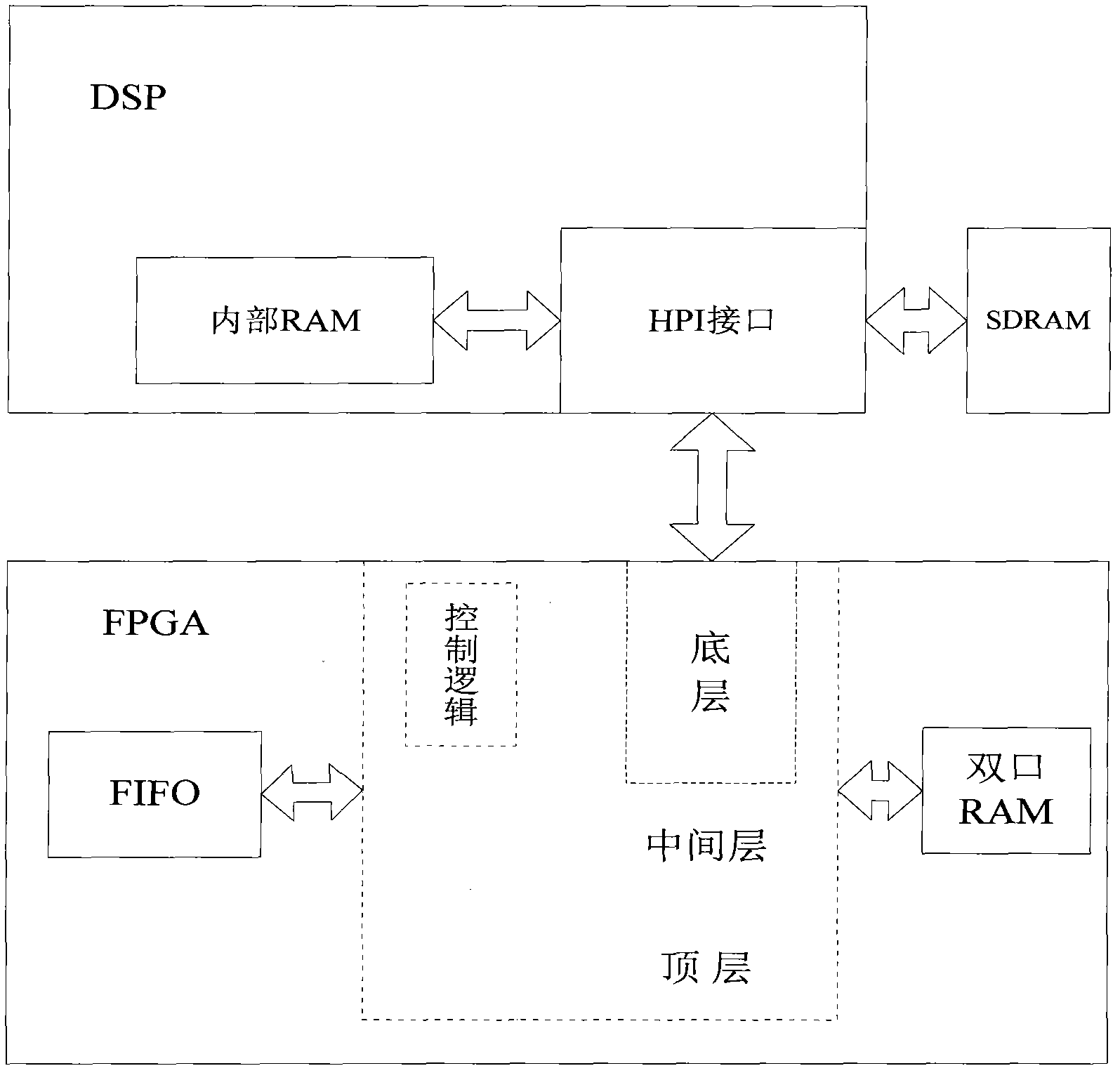 HPI (Host Port Interface) bus upper computer interface based on FPGA (Field Programmable Gate Array)