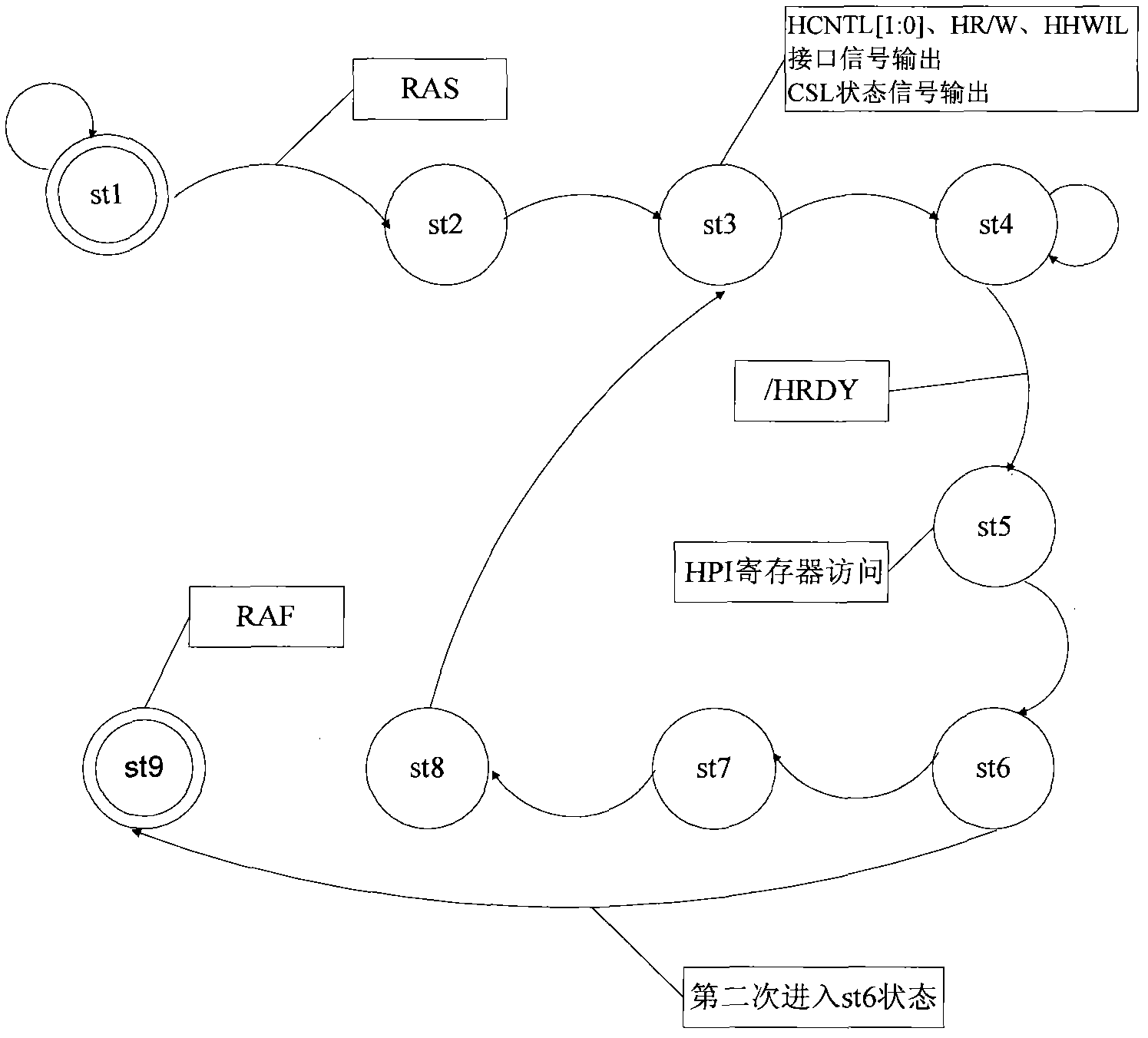 HPI (Host Port Interface) bus upper computer interface based on FPGA (Field Programmable Gate Array)