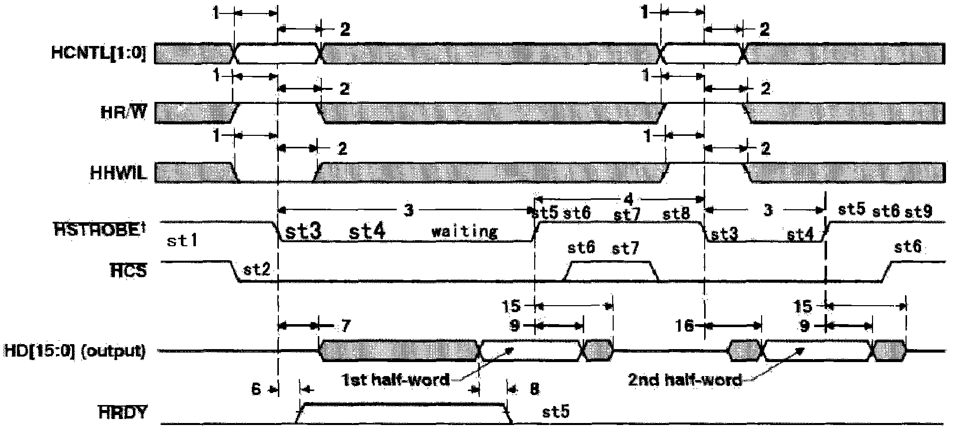 HPI (Host Port Interface) bus upper computer interface based on FPGA (Field Programmable Gate Array)