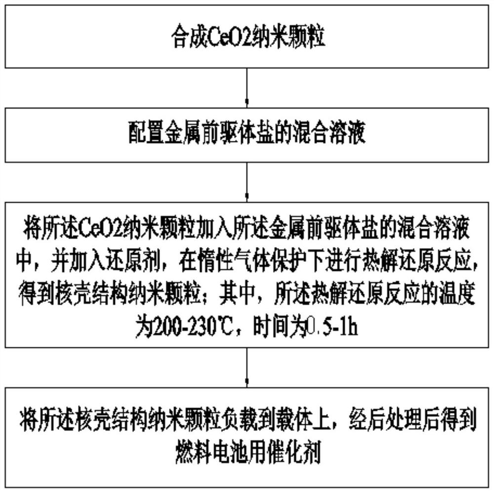 Catalyst for fuel cell, preparation method of catalyst and fuel cell