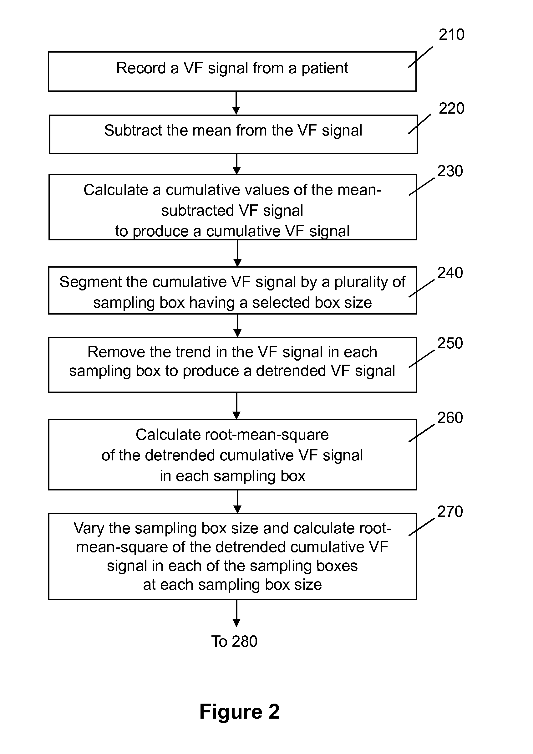 System and method for predicting successful defibrillation for ventricular fibrillation cardiac arrest