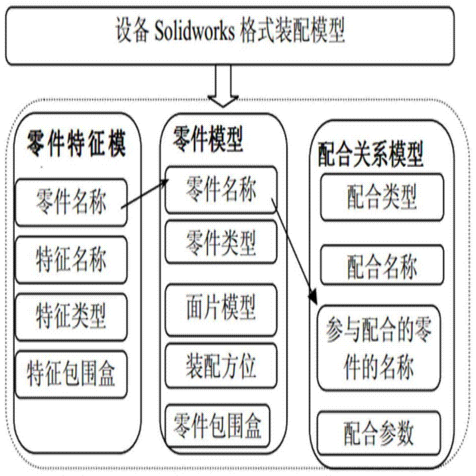 A device and method for implementing an augmented reality induced maintenance system