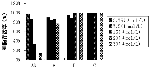 Application of andrographolide C15 substitution derivative in manufacturing anti-hepatitis drug