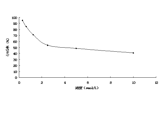 Application of andrographolide C15 substitution derivative in manufacturing anti-hepatitis drug