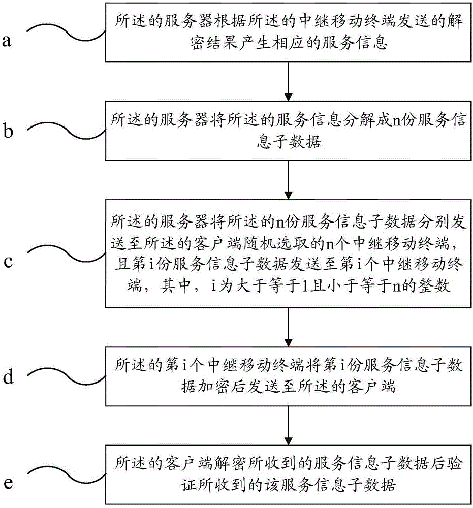 Client and server communication method capable of protecting geographic position privacy