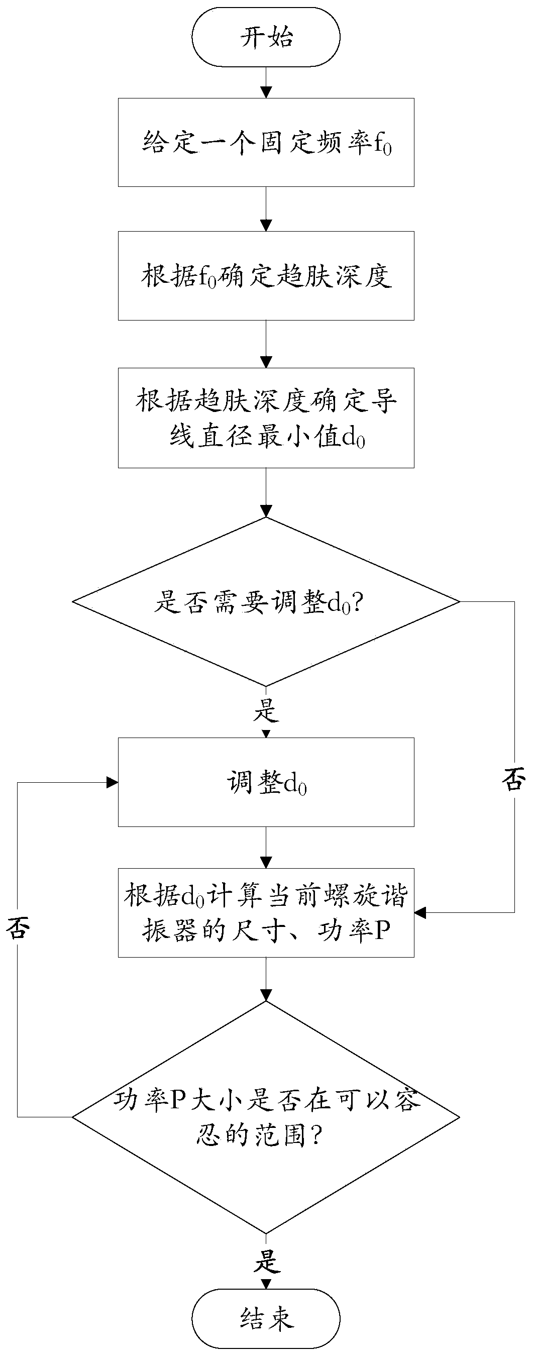 High-frequency matching method for MHz-level beam cutter