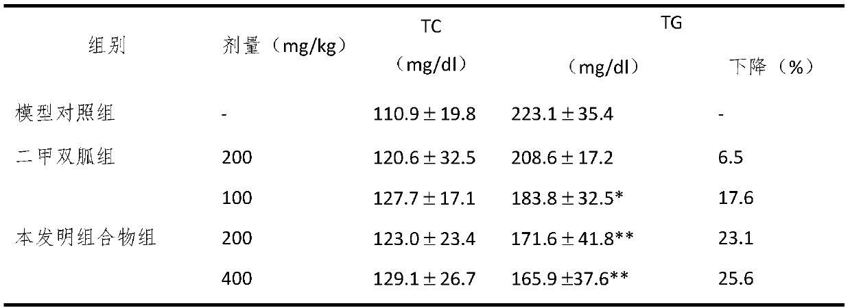 Tibetan medicine composition in preparation of medicines for preventing and treating hyperlipidemia and diabetes mellitus