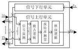 A channel self-adapting device and method for uart serial port expansion