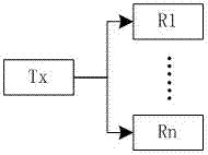 A channel self-adapting device and method for uart serial port expansion