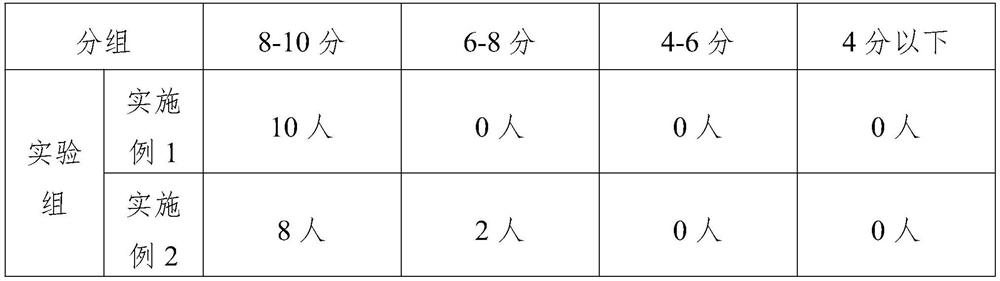 Green plum enzyme stock solution as well as preparation method and application thereof