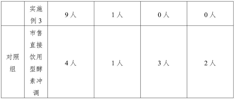 Green plum enzyme stock solution as well as preparation method and application thereof