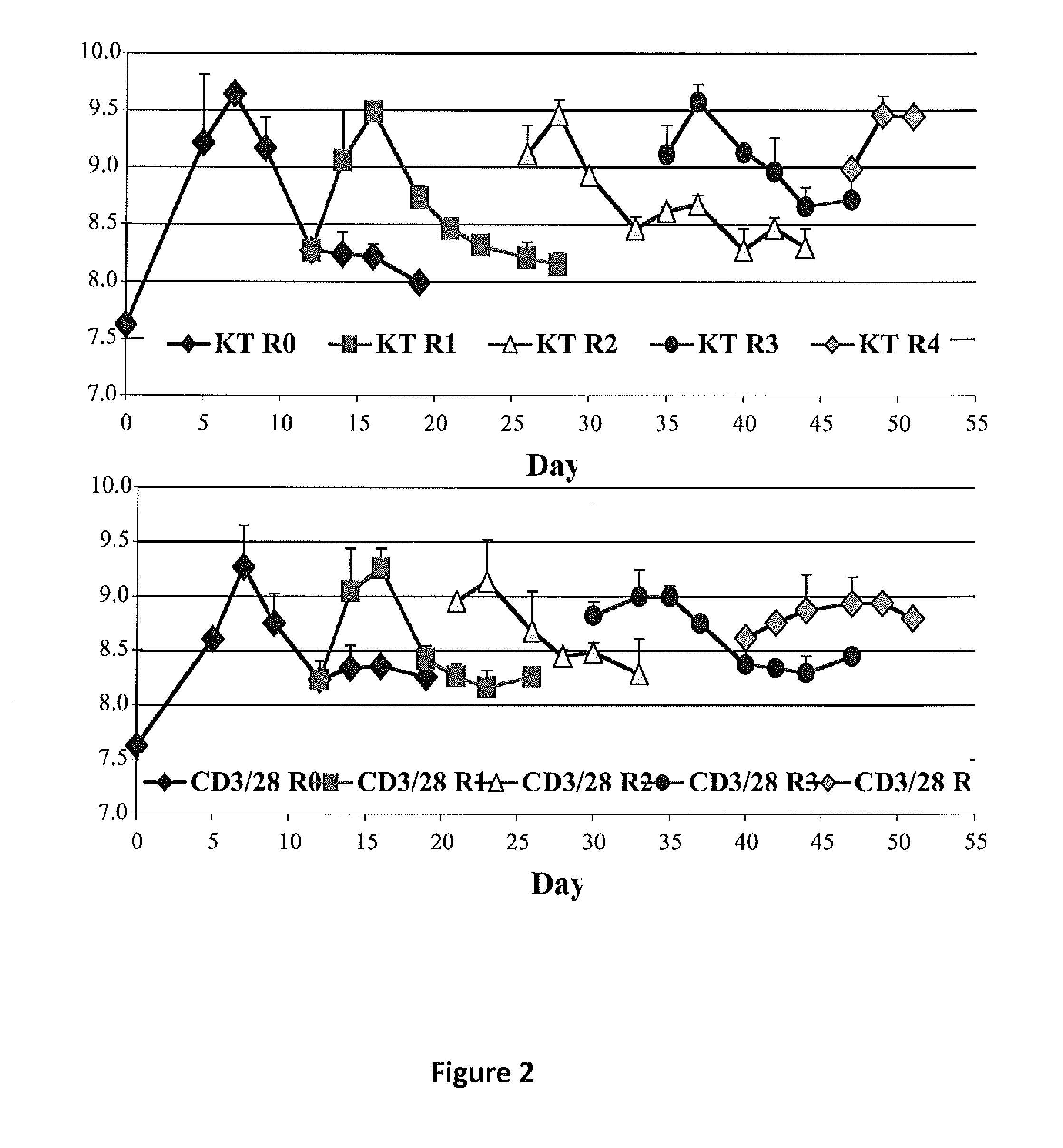 Methods to Expand a T Regulatory Cell Master Cell Bank