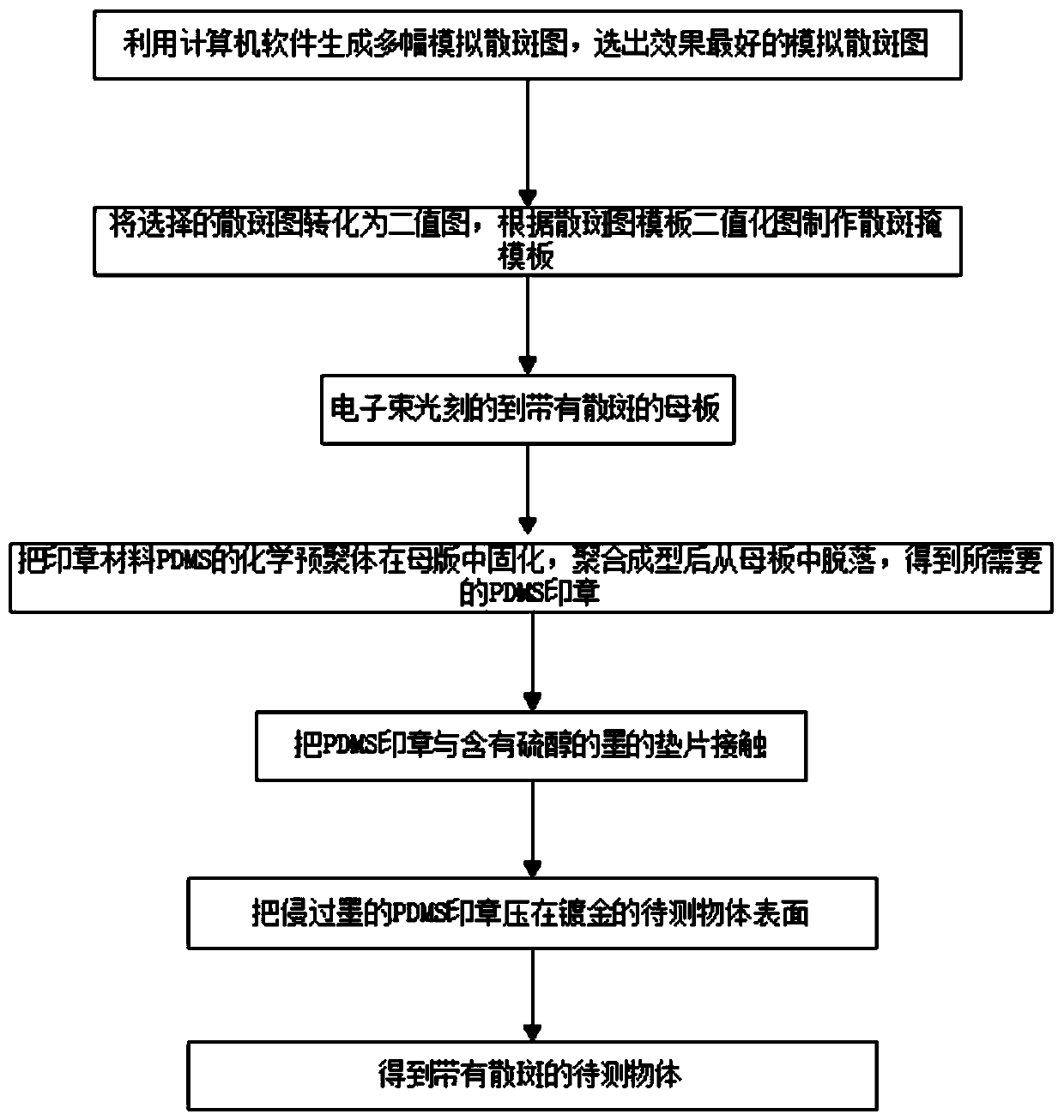 Micro-nano-scale speckle manufacturing method