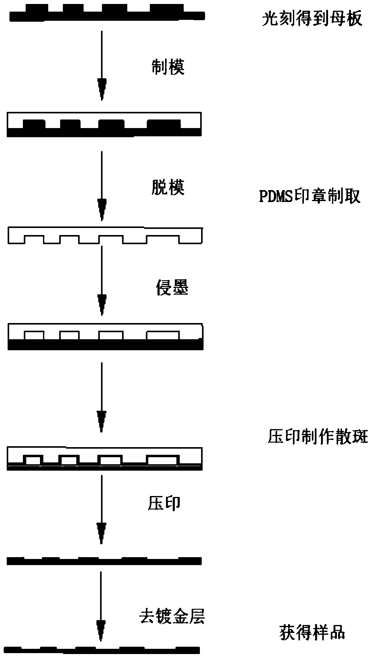 Micro-nano-scale speckle manufacturing method