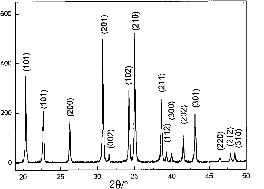 Method for fast preparing translucent Li-alpha-SiAlON ceramic material