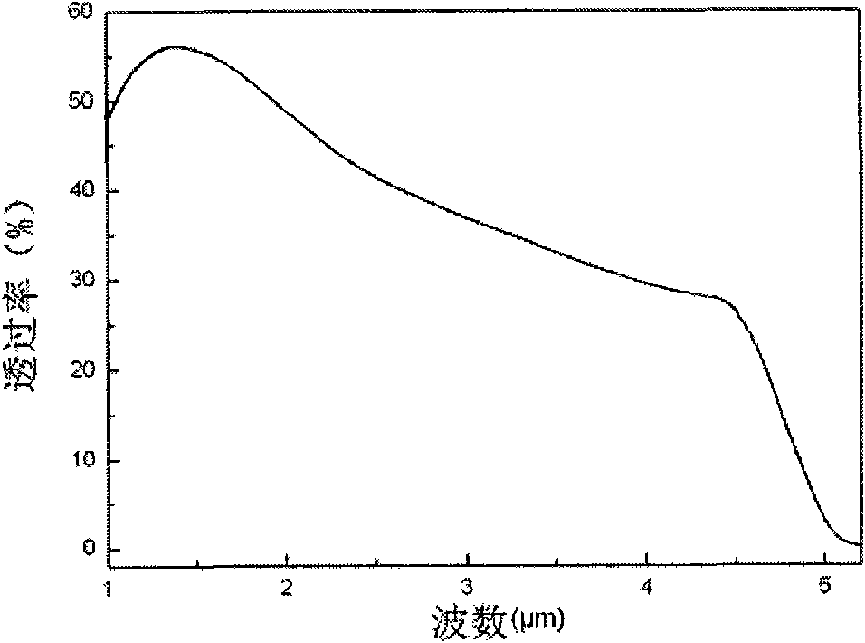 Method for fast preparing translucent Li-alpha-SiAlON ceramic material