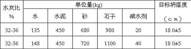 Super-rapid hardening cement concrete