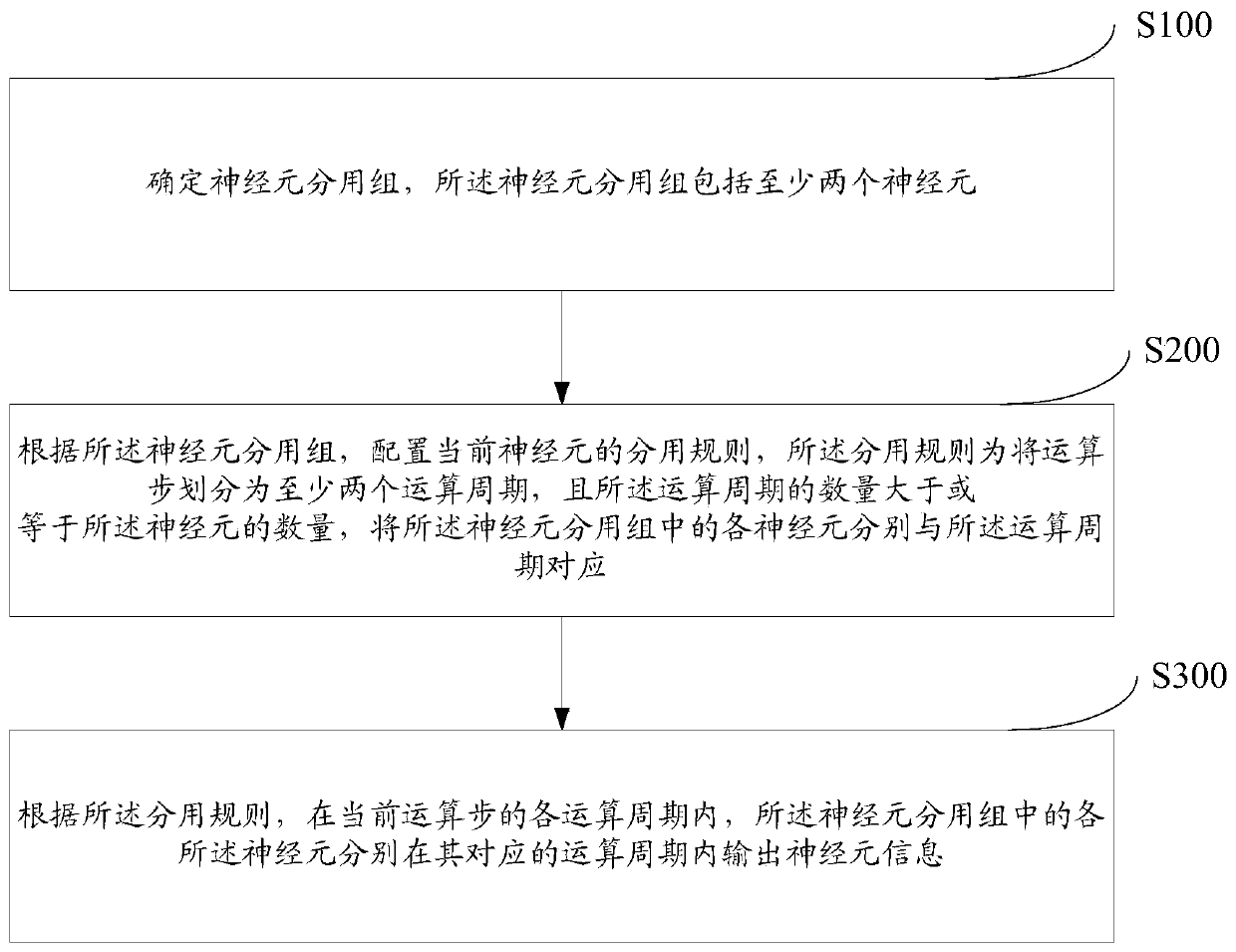 Neuron information sending method and system