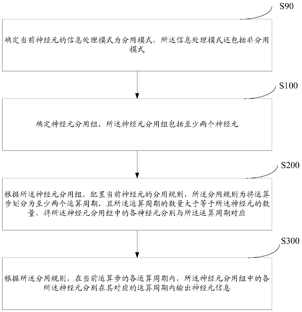 Neuron information sending method and system