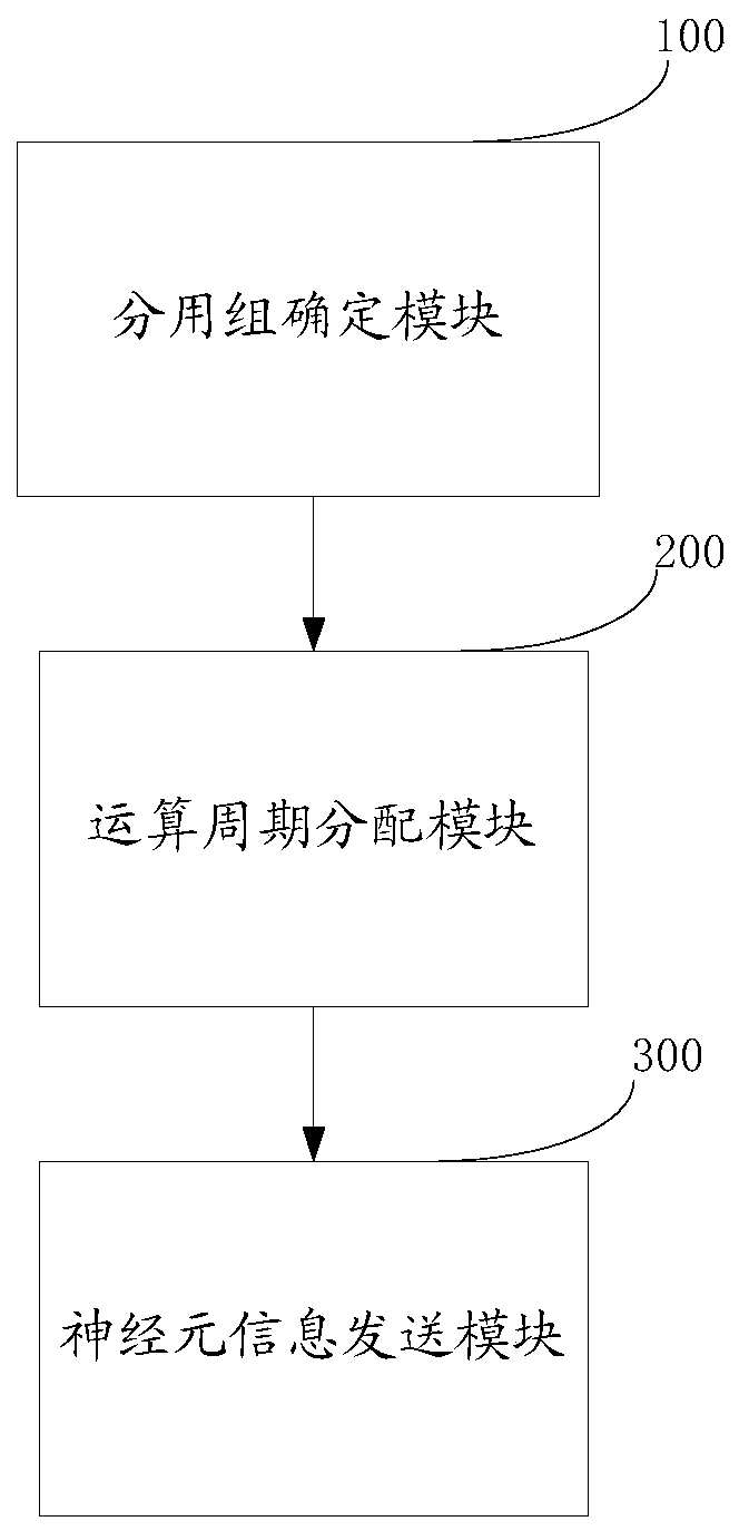 Neuron information sending method and system