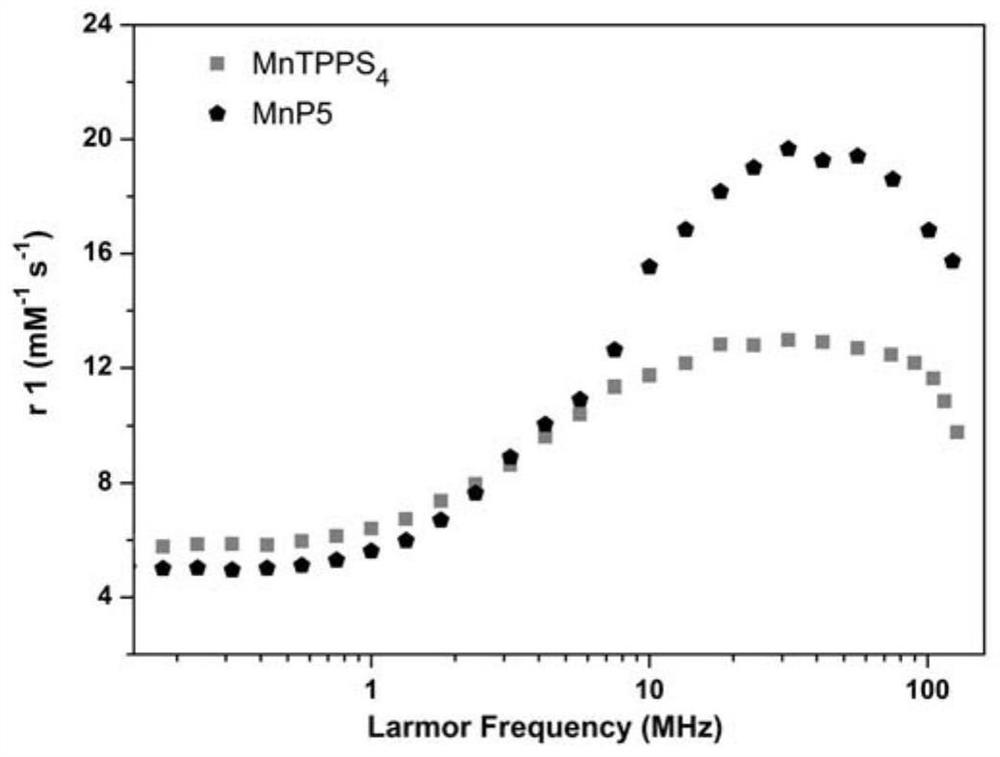 Manganese (III) porphyrin pentamer contrast agent applied to magnetic resonance imaging and application thereof