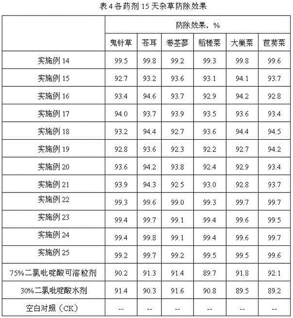 Clopyralid salt active compound, preparation method for water-soluble granules of clopyralid salt active compound and applications