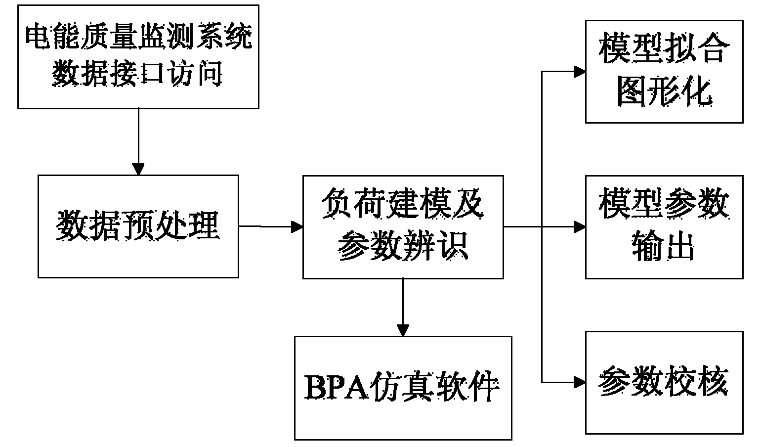 Power system load modeling method based on electric energy quality monitoring system